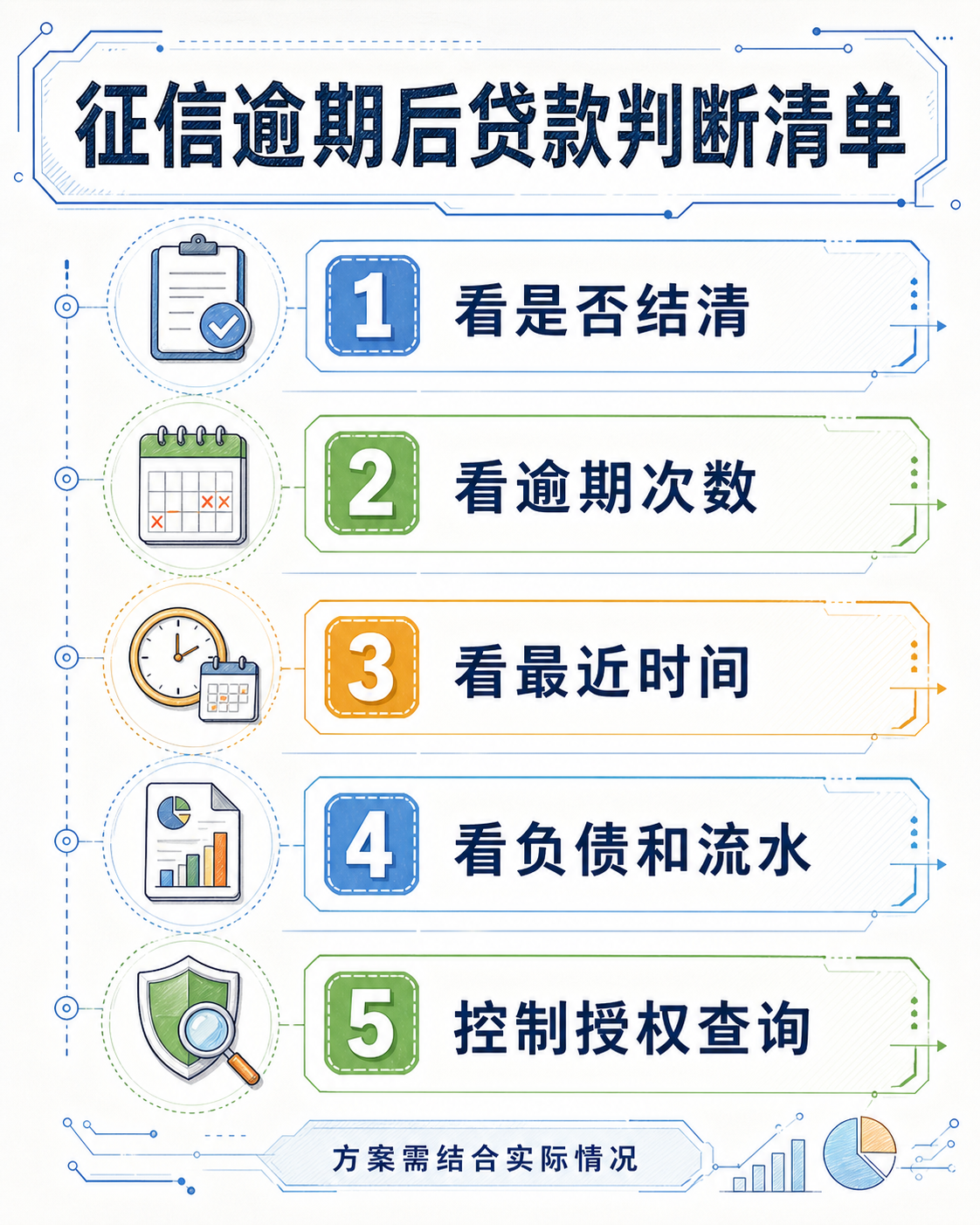 文章正文信息图