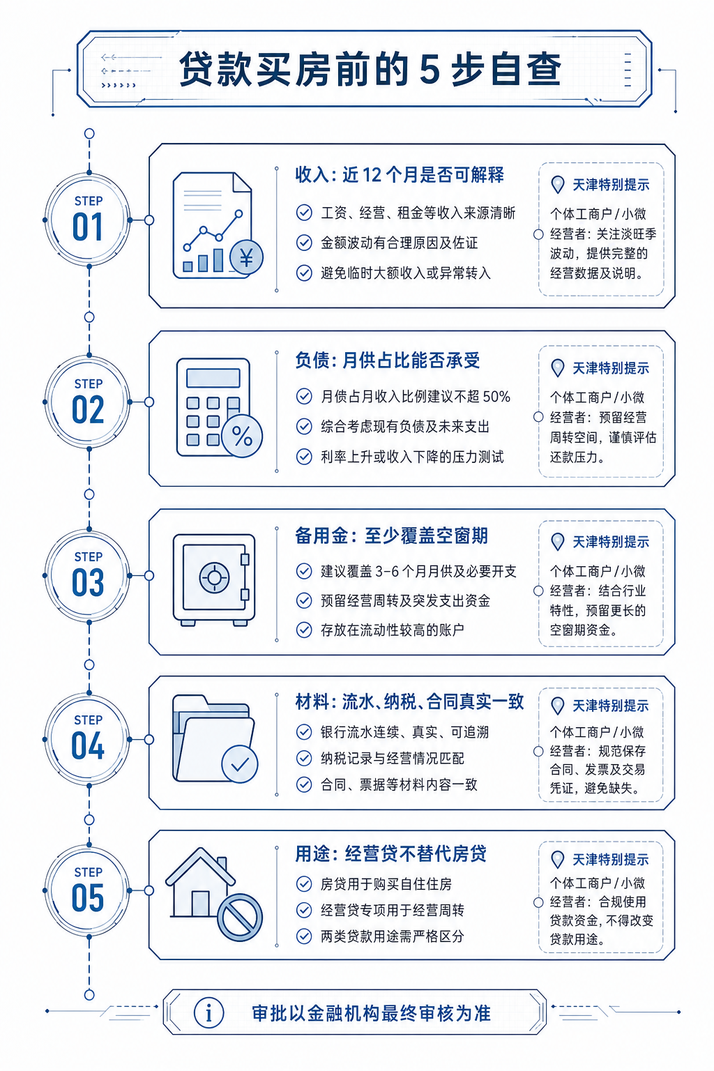 文章正文信息图