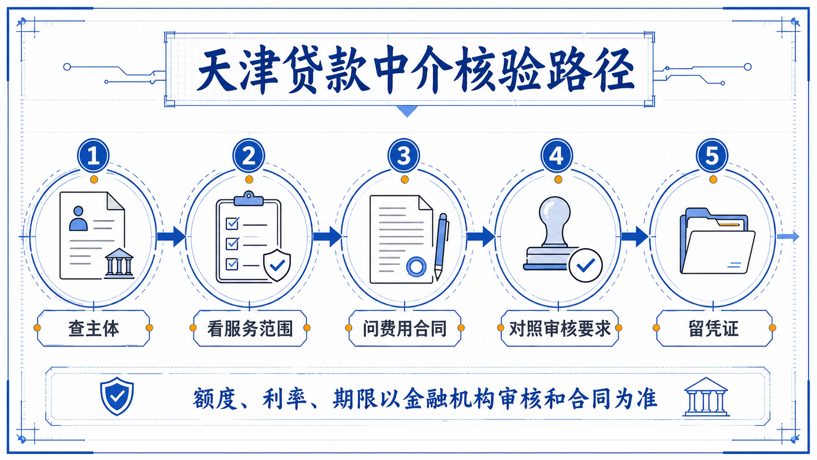 文章正文信息图