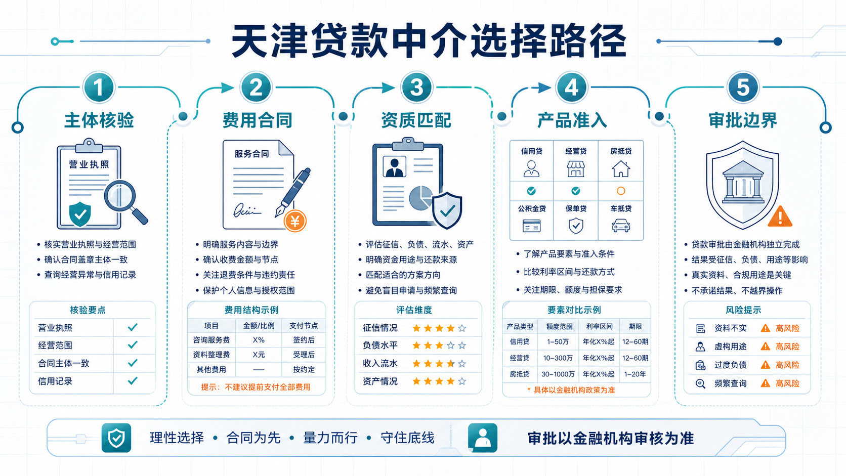 article-infographic