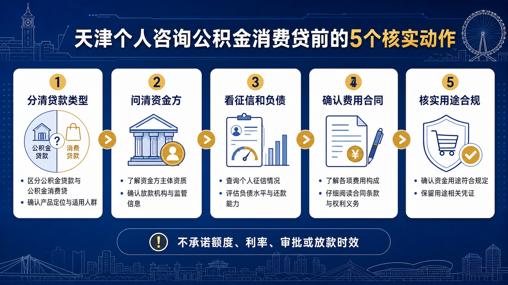 公积金消费贷办理前核实清单