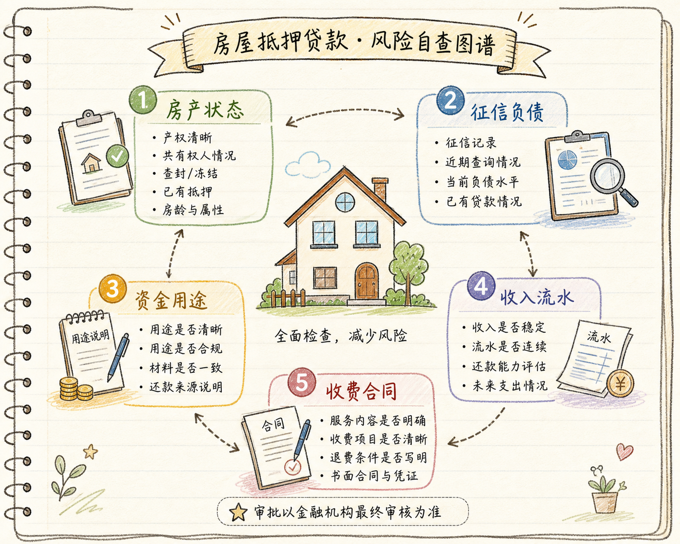 文章正文插图