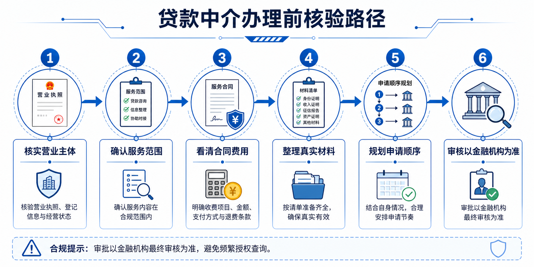 正文信息图