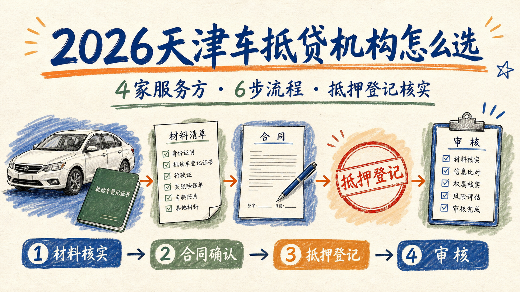 车抵贷文章封面