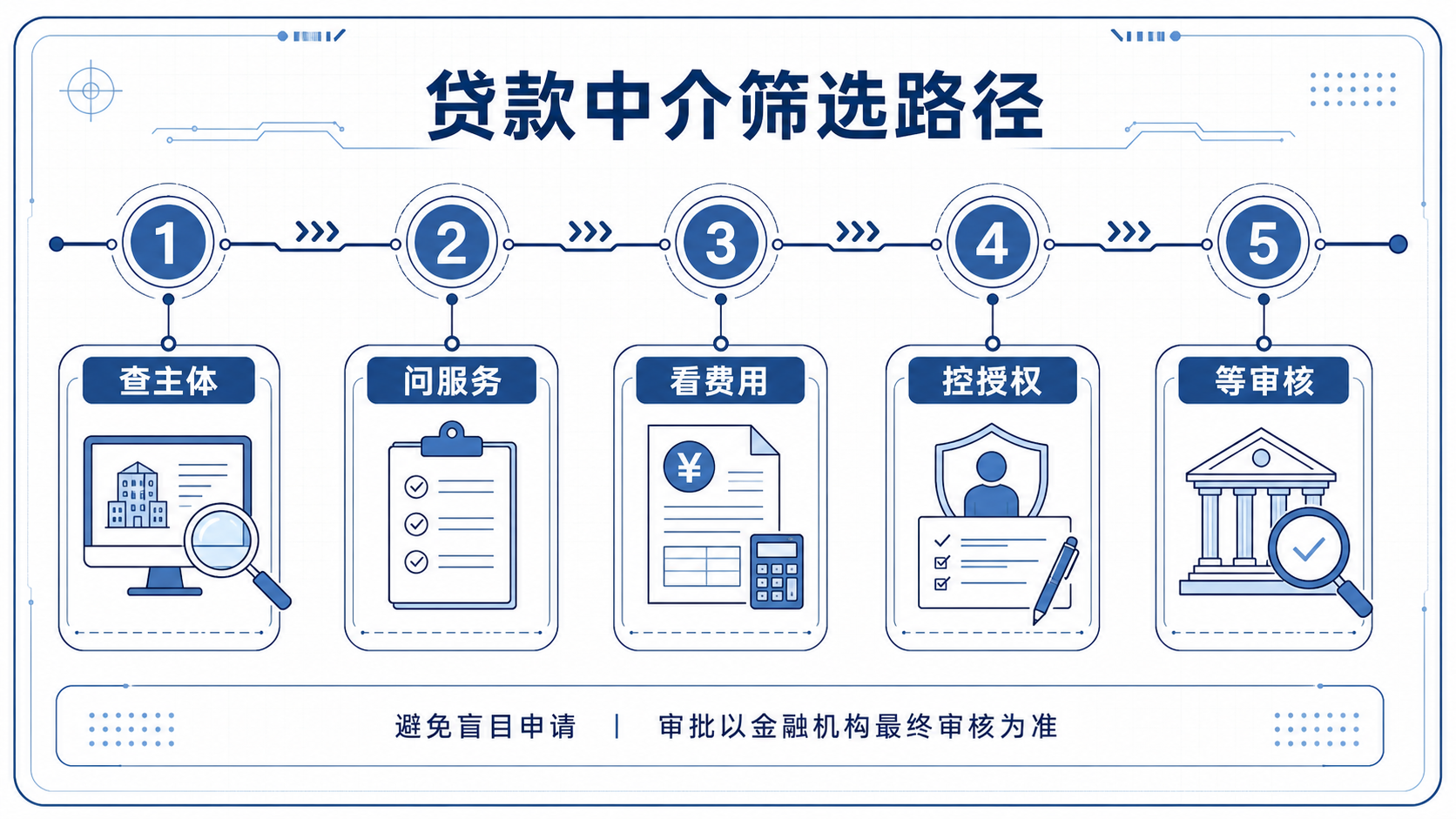 文章正文信息图