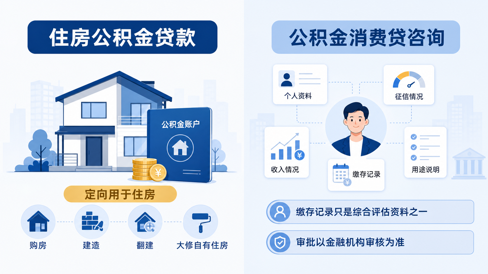 公积金消费贷概念解释图
